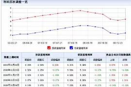 厦门厦门讨债公司服务